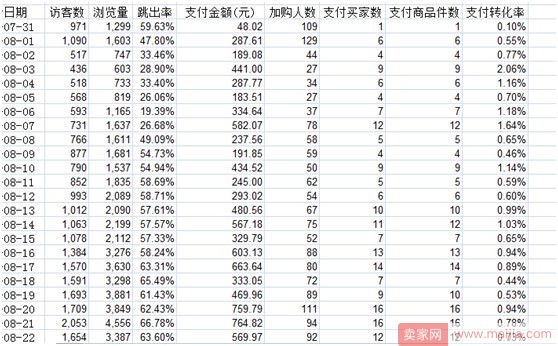 爆款打造的反思，不要死在盲目路上