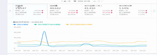 【达道干货】运营之无线流量技巧