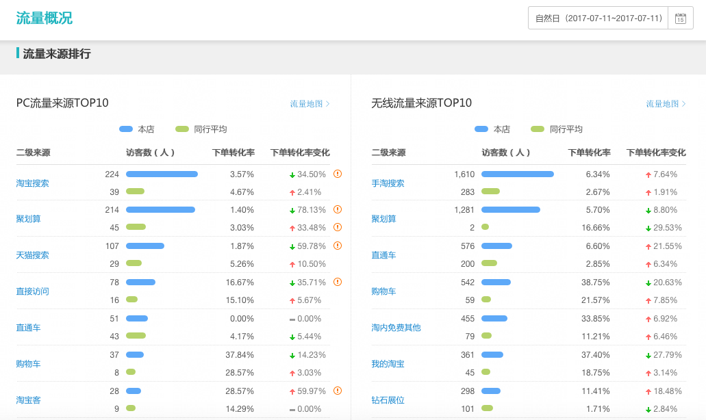 【万堂诊断】地漏产品引流如何跃升？