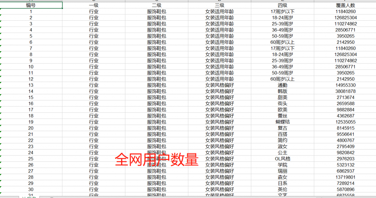 老梁爆款生产线/ 达摩盘06进阶人群数量与TGI