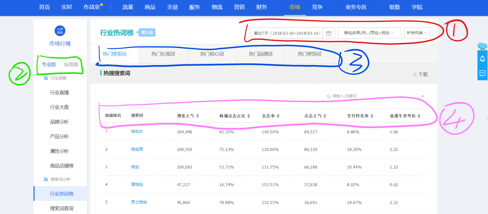 老梁爆款生产线/ 搜索流量秘笈23单品标题制作之词的来源
