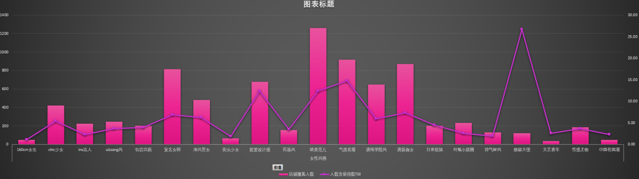 爆款生产线/ 车搜结合05车搜的根基人群下