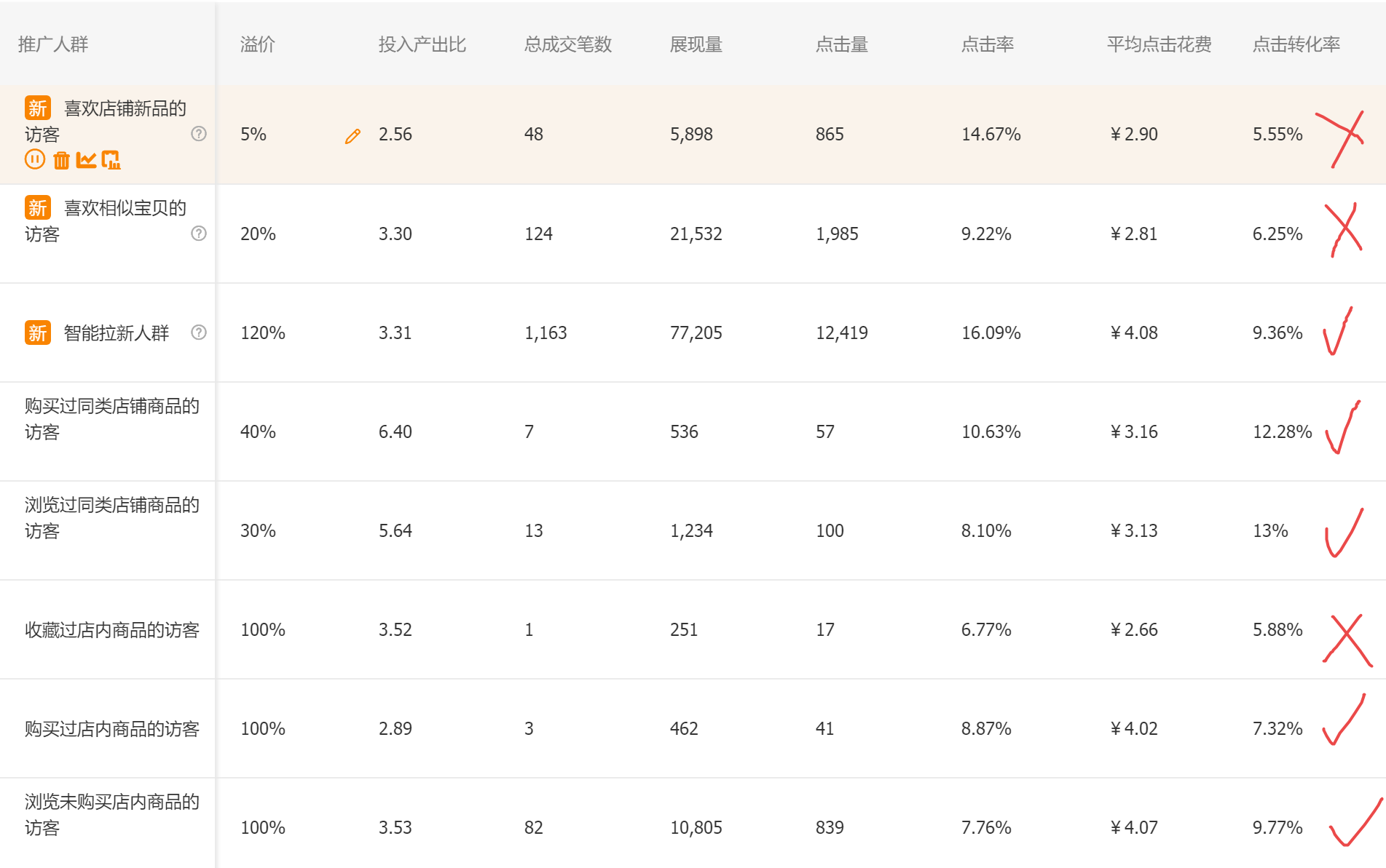 如何判断人群标签？