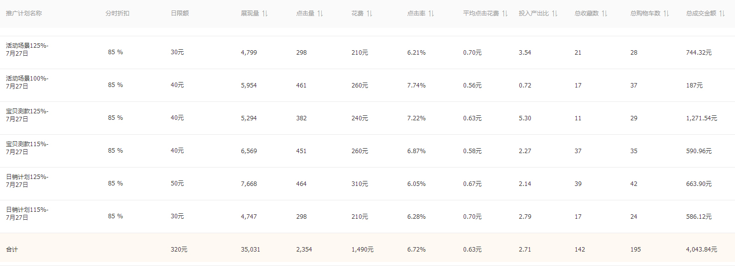 智能计划的测款计划设置与优化