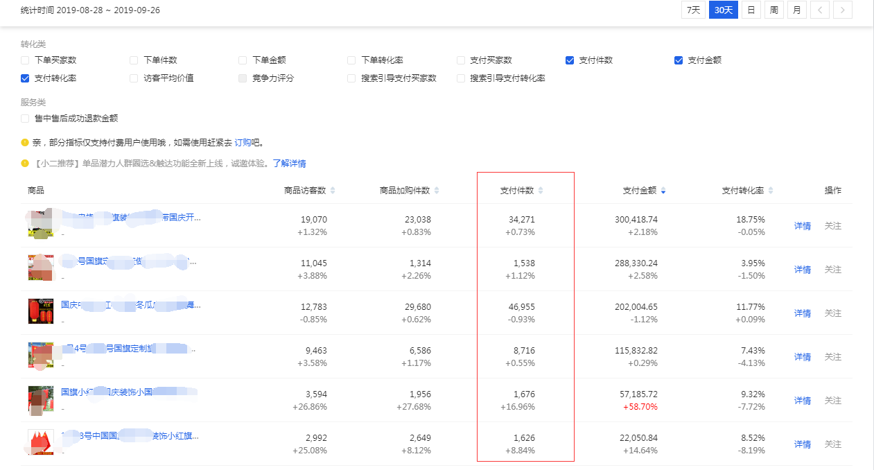 双十一复盘流量剖析备战双十二