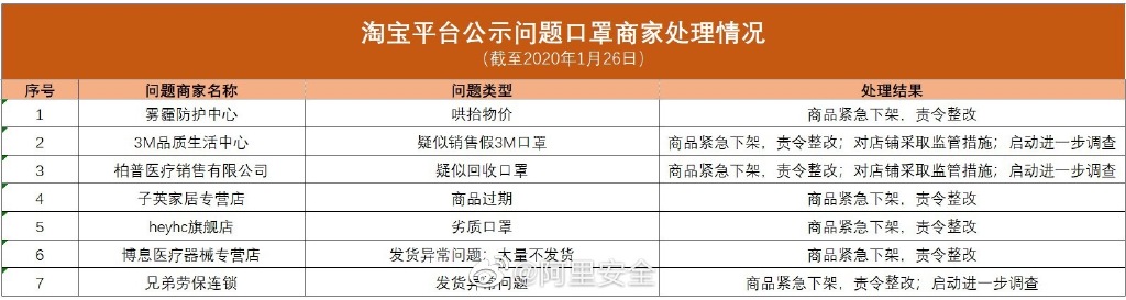 必看！商家专属“疫情日报”来啦！