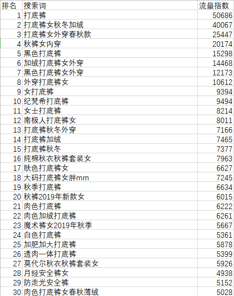 爆款生产线/ 车搜结合00开篇即刻开启