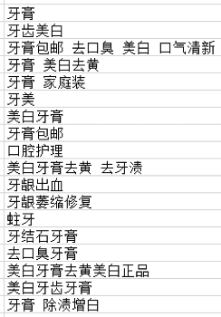 【每天5分钟】标题优化质量得分