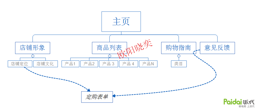 带你提高展现做好内功百战不殆