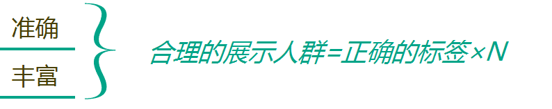 老梁爆款生产线/ 搜索流量秘笈1搜索展现原理模型介绍