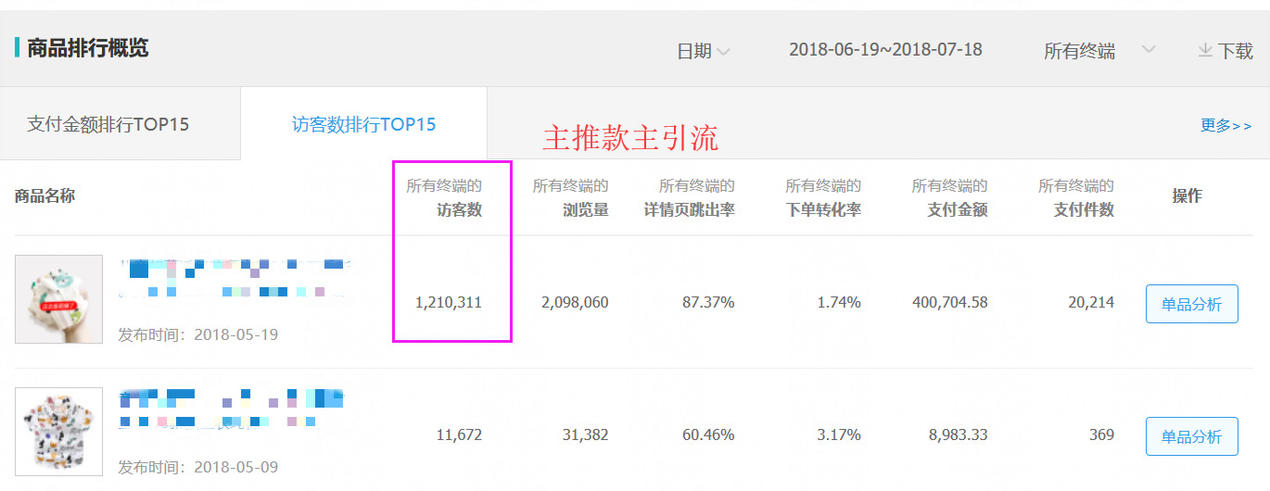 【案例】换季打爆款，30天流量破百万