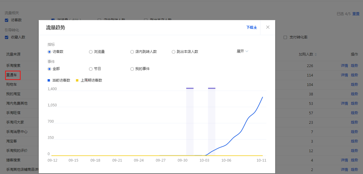 抓住春季复苏机会，最后谈直通车布局技巧