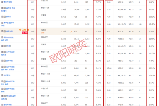 秋冬爆款店铺如何布局