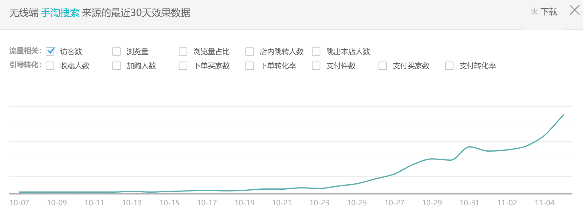 【蛋蛋研习社】搜索流量分配规则改了推广怎么调