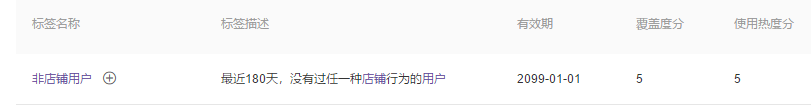 助力618爆发之超级推荐人群投放策略