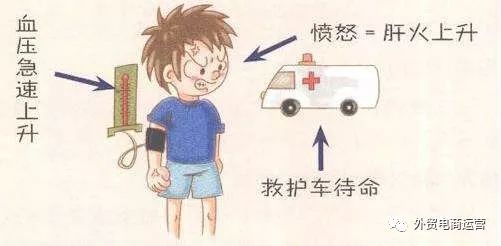 投诉处理技巧篇