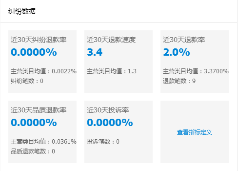 【达道干货】淘宝卖家每日必做工作