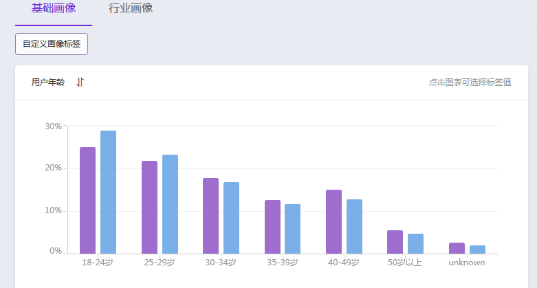 双十一达摩盘圈人群拉新，早早打标收割