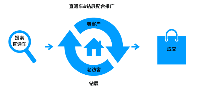 【1.11】明起发布造成消费者混淆、误认的商品，会被删除