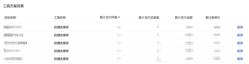 【订购有惊喜】开启作战室，双11冲刺更有力！