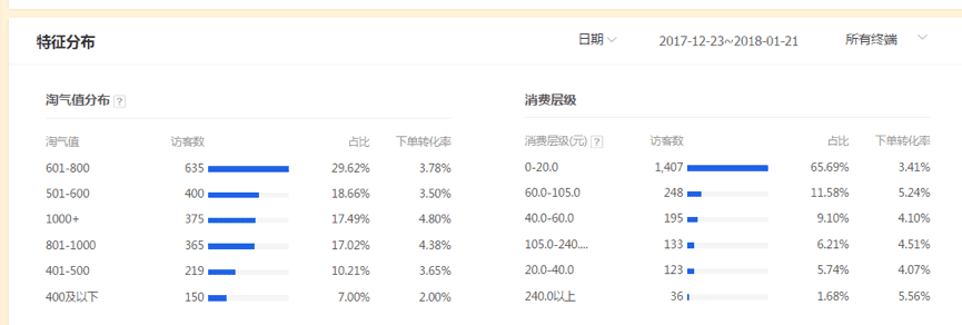再详解精准人群圈定方法，每天5分钟开出好处