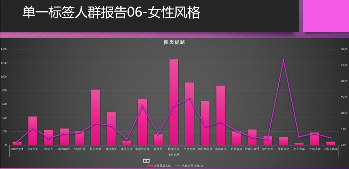 老梁爆款生产线/ 达摩盘系列02标签我的用户