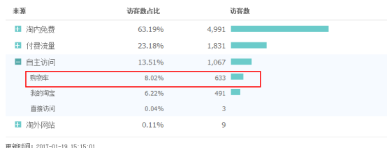 【达道干货】很全很认真的十条店铺运营干货