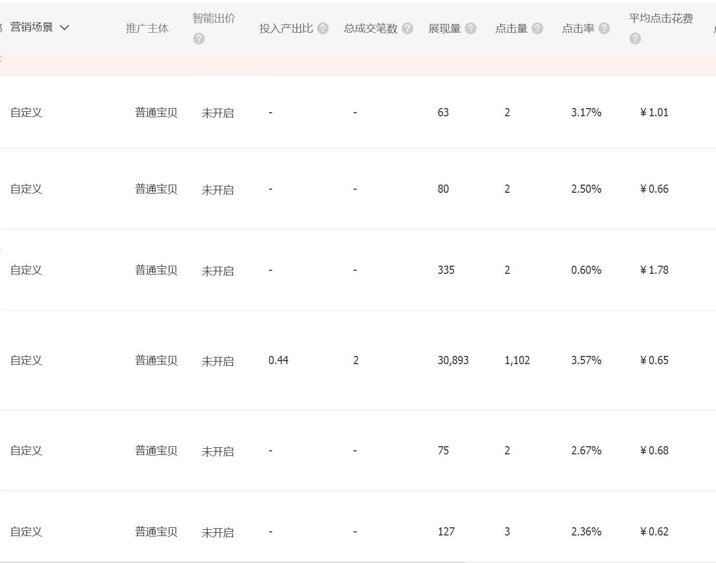 疫情期间店铺直通车可以测款吗