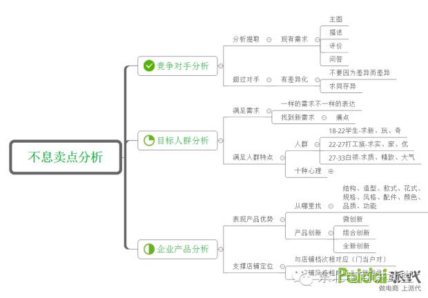 谈谈产品卖点提炼那些事！