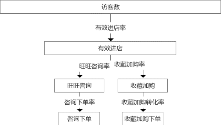 【干货】大促潜客营销，转化提升50%