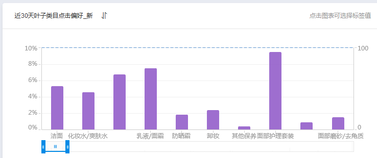 双十一达摩盘圈人群拉新，早早打标收割