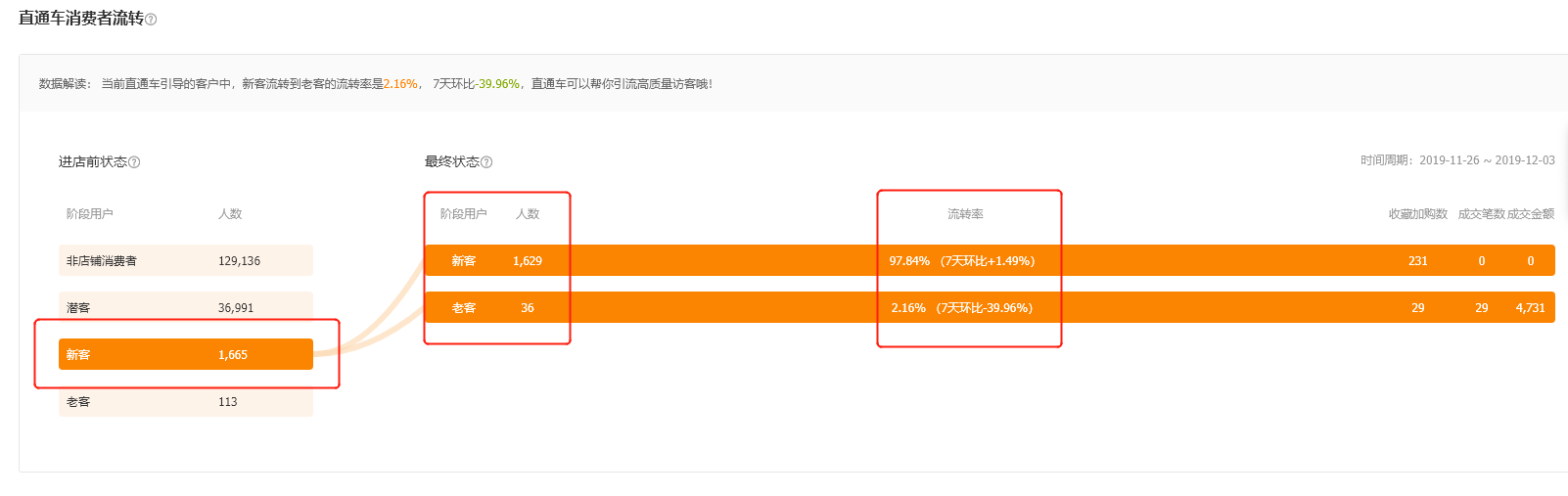 【蛋蛋研习社】人群不精准新老潜客够不够先盘人
