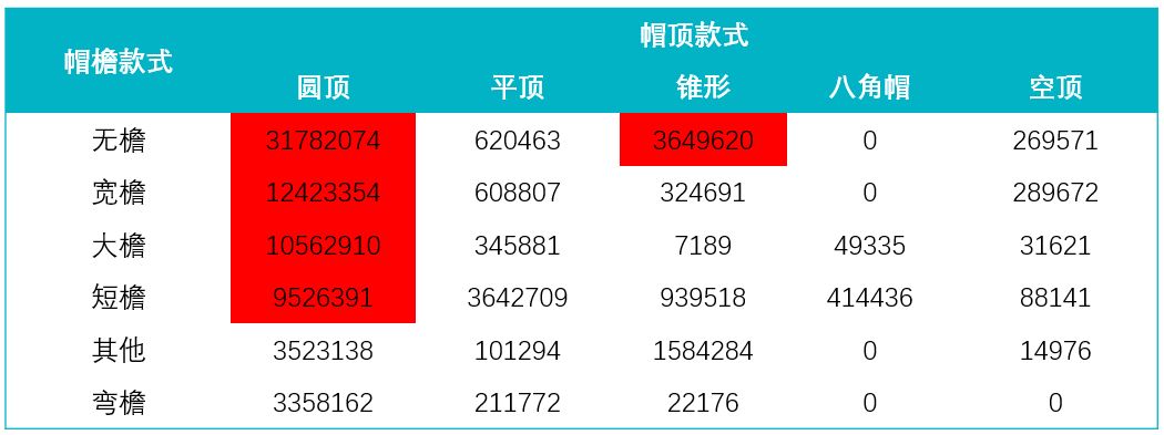 中小卖家必须学会的市场分析