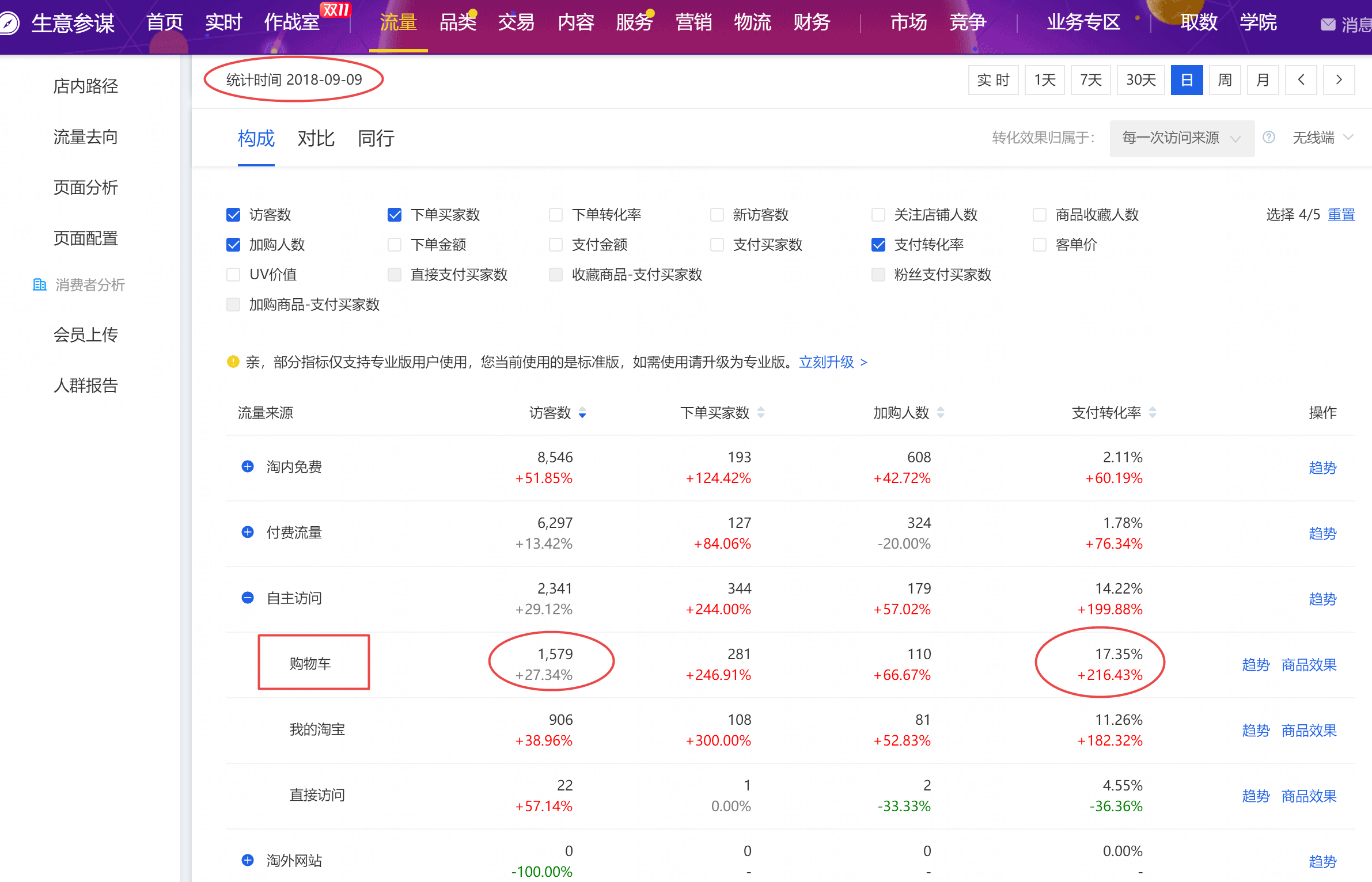 【蛋蛋研习社】预热期转化下降应该如何调整引流