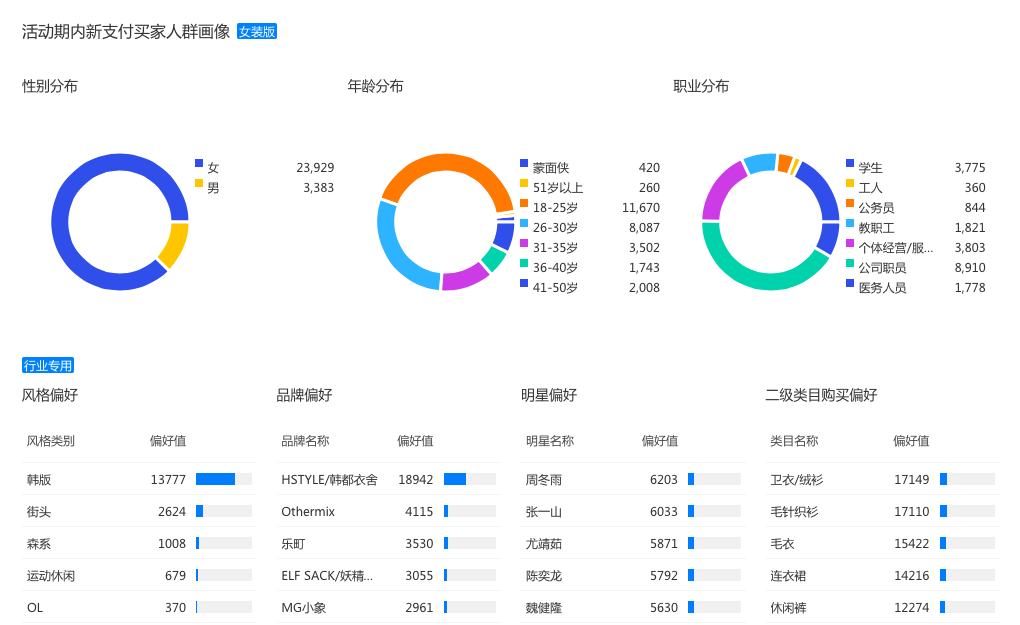 【订购有惊喜】开启作战室，双11冲刺更有力！