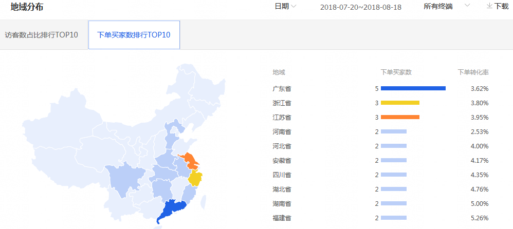 【干货】灯具行业店铺运营思路