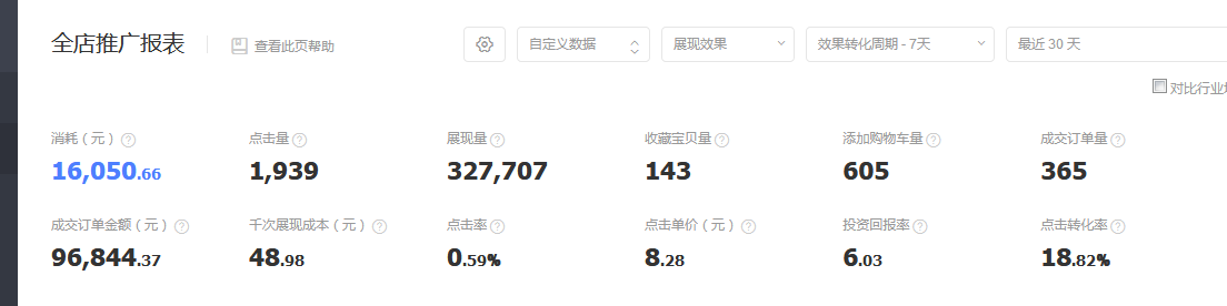 【干货】灯具行业店铺运营思路