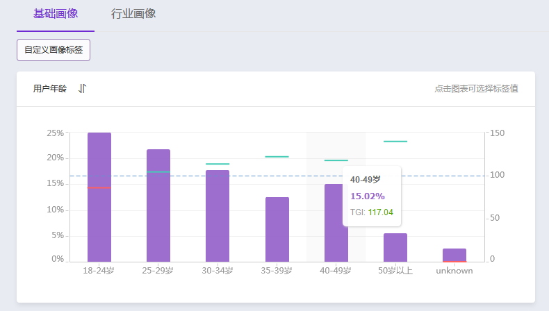 双十一达摩盘圈人群拉新，早早打标收割