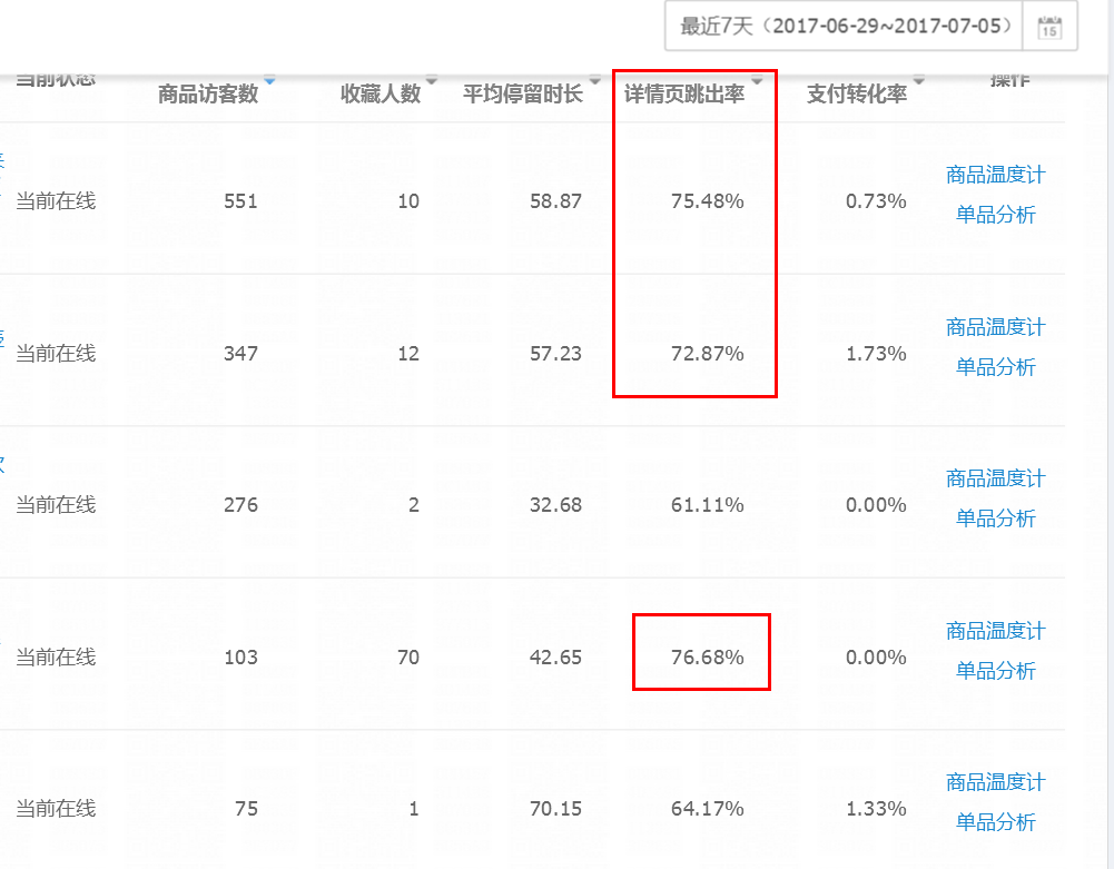 【万堂诊断】智能品牌产品如何抓住消费者心智？