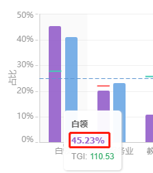 老梁爆款生产线/ 达摩盘06进阶人群数量与TGI