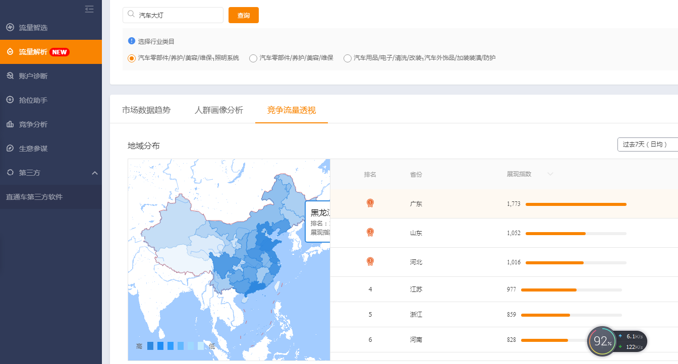 【达道干货】3分钟解决直通车问题从实际出发！