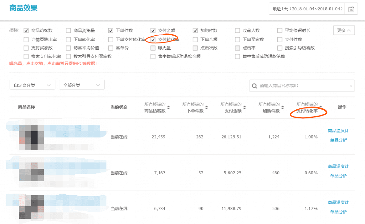 免费搜索流量秘笈，单品权重之转化率提升