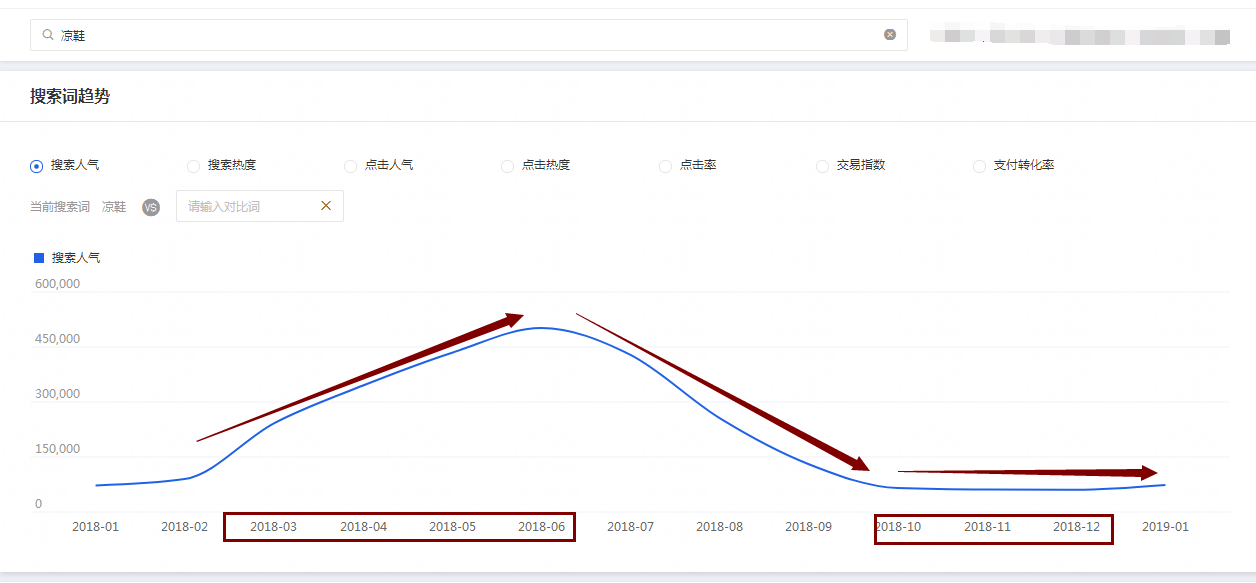 【干货】新店如何实现免费流量大逆转？