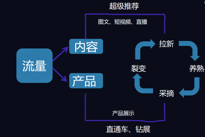 超级推荐之引爆手淘流量