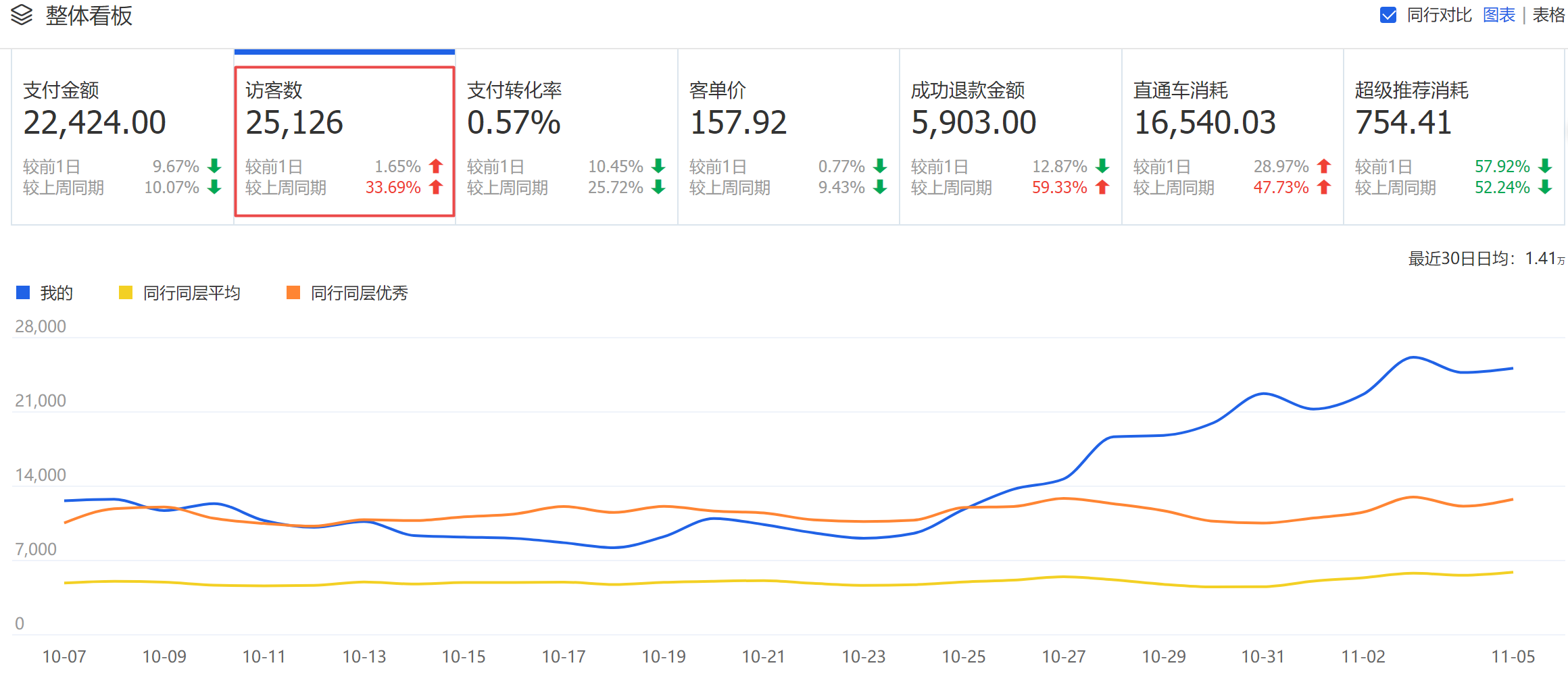 【蛋蛋研习社】搜索流量分配规则改了推广怎么调