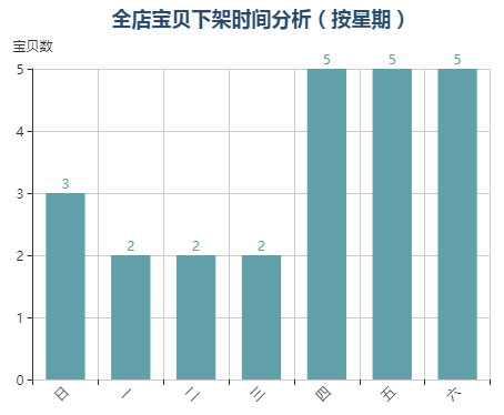 【达道干货】店铺流量规划思路及步骤