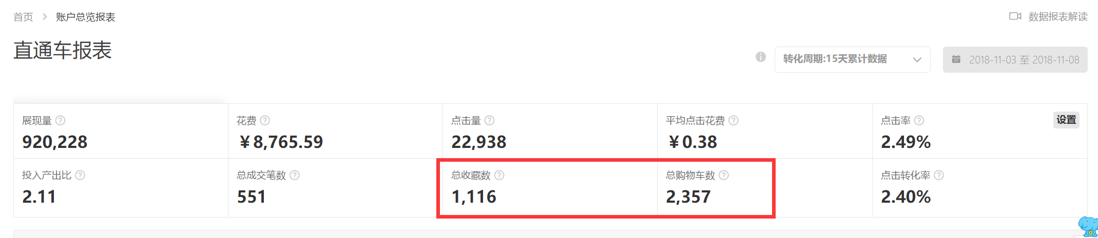 双11直通车冲刺