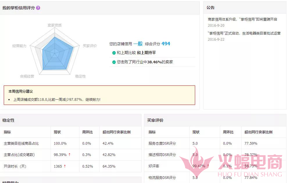 【干货】老店起死回生技巧，这招必学