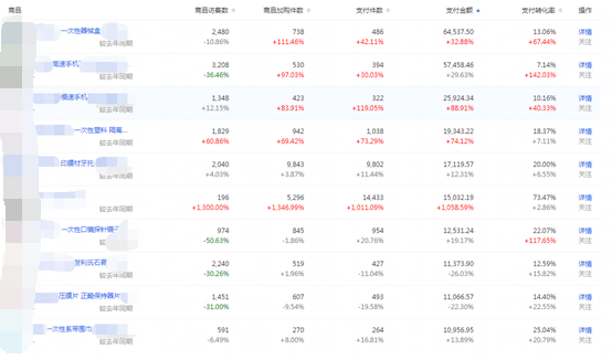 【案例】店铺从3层级到6层级的飞越