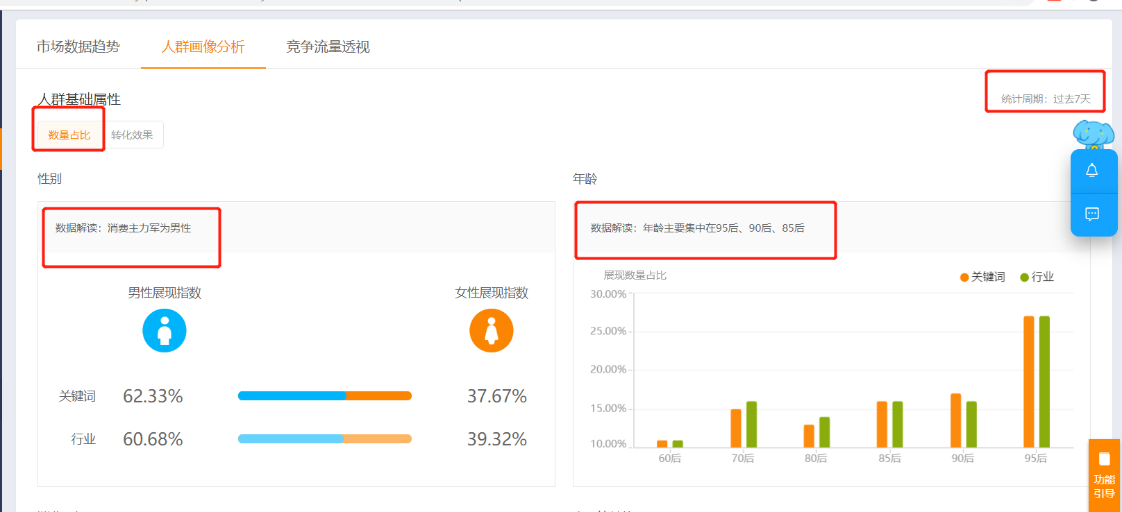 爆款生产线/ 流量解析之人群画像分析